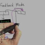 Output Feedback Mode Applied Cryptography