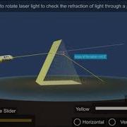 Light Refraction Through Pris M Learn Physics Lab Experiment