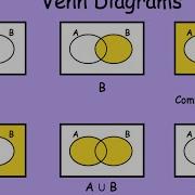 Venn Diagrams Corbettmaths