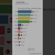 Bar Chart Race Animation