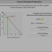 Determine Function Outputs Inputs Domain And Range Given A Linear Graph