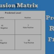Precision Recall And F1 Score For Multiclass Classification Sklearn Python