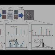 Sooyeon Ji Pre And Post Processing Method For Resolution Free QSM Reconstruction