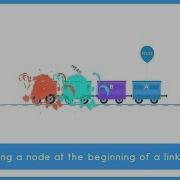 Inserting A Node At The Beginning Of A Linked List Data Structure Visualization