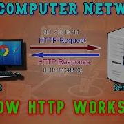 How HTTP Protocol Works