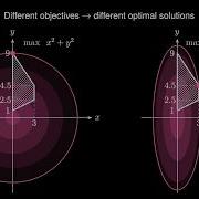 Quadratic Programming For Beginners