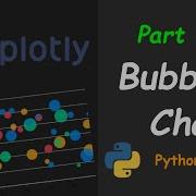 Part II Gapmider Dataset Bubble Charts Using Plotly Library Python Hindi