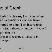 IAT355 Lecture 10 2 Interactive Force Directed