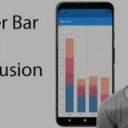 Flutter Syncfusion Bar Chart In Flutter