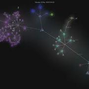 Stability AI StableStudio Gource Visualisation