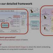 CVPR 2021 Semi Supervised Learning For Fine Grained Sketch Based Image Retrieval CVPR 2021
