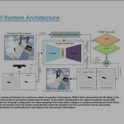 Demonstration Of Continuous 3D Object Recognition And Grasp Synthesis