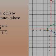 Adding Functions Graphically