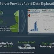 Rapid Data Exploration Visualization SQL Server 2012 PowerView