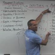 Audit Evidence Analytical Procedures Lesson 1