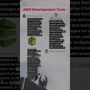 Aws Awsdevelopment Awsdevops Codecommit Codedeploy Github Codepipeline Codebuild Codestar