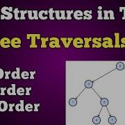 17 Tree Traversals In Tamil Data Structures Inorder PreOrder PostOrder Tamil Examples