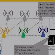 PhD Defense Architectures And Algorithms For Future Wireless Local Area Networks