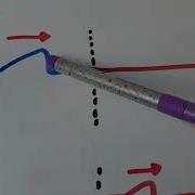 Y12 Reflection And Transmission Of Non Symmetrical Pulse