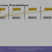 Co Optimizing Memory Level Parallelism And Cache Level Parallelism