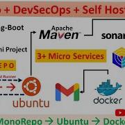 How To Use GitLab Runner With Self Hosted Shell For DevSecOps CI CD Maven Monorepo Microservices