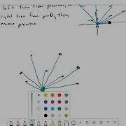 Convex Hull Graham Scan