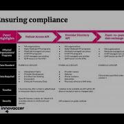 VIRTUAL SESSION Getting Compliant With CMS Interoperability Patient Access Rule CMS 9115 F