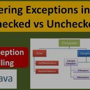 Mastering Exceptions In Java Checked Vs Unchecked
