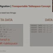 Transportable Tablespaces The Basics