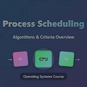 Process Scheduling Explained Algorithms Criteria Types For Beginners