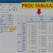 Как создавать таблицы типа Pivot в SAS PROC TABULATE в SAS Learnerea