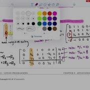 Linear Algebra 8 1 1 The Simplex Method Standard Form 3 Of 4