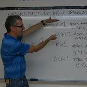 Transformations Of Exponential Functions