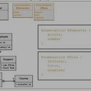 MOOC UML 12 Code Generation