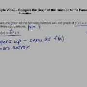 Compare To Parent Function Algebra