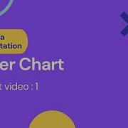 How To Solve A Spider Chart Reading The Radar Graph Data Interpretation Tricks Priyasha Das