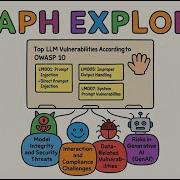 AI Graph Explorer Turn Scattered Slides Into Structured Knowledge Google AI Studio