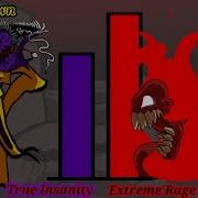 Tricky Vs Starecrown Friday Night Funkin Power Levels