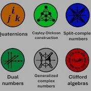 Every Hypercomplex Number Explained SoME4