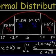 Normal Distribution Probability Problems