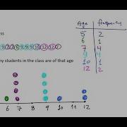 Graphical Summarization Dot Plot Part 1