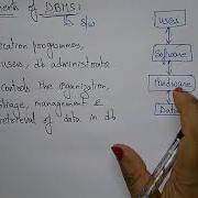 Components Of Data Base Systems DBMS Lec 03 Bhanu Priya