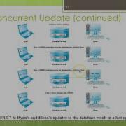 CIT 170 Database Design Fundamentals Chapter 7 DBMS Functions
