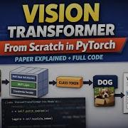 Vision Transformer ViT From Scratch In PyTorch Paper Explained Full Code