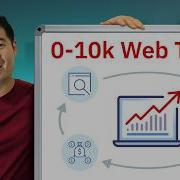 Watch This If Your Website Gets Under 10k Visits Month