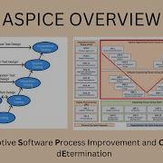 ASPICE What Is ASPICE V Model ASPICE 3 0