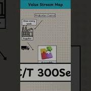 How To Create A Value Stream Map In 3 Minutes Business Basics Made Easy