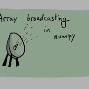 Pycse Numpy Array Broadcasting