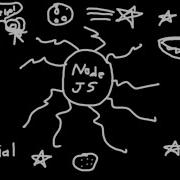 Hack The Box Celestial Author Walkthrough
