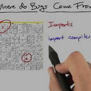 Problem Domain Solution Software Debugging